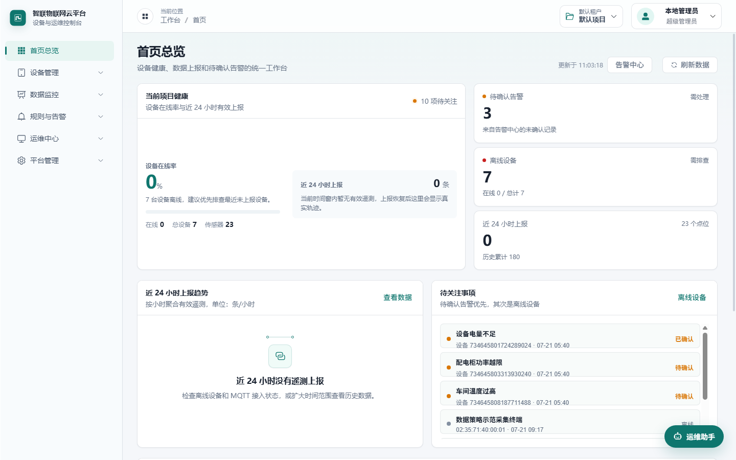 IoT Platform 首页工作台,展示设备健康、告警和遥测概览