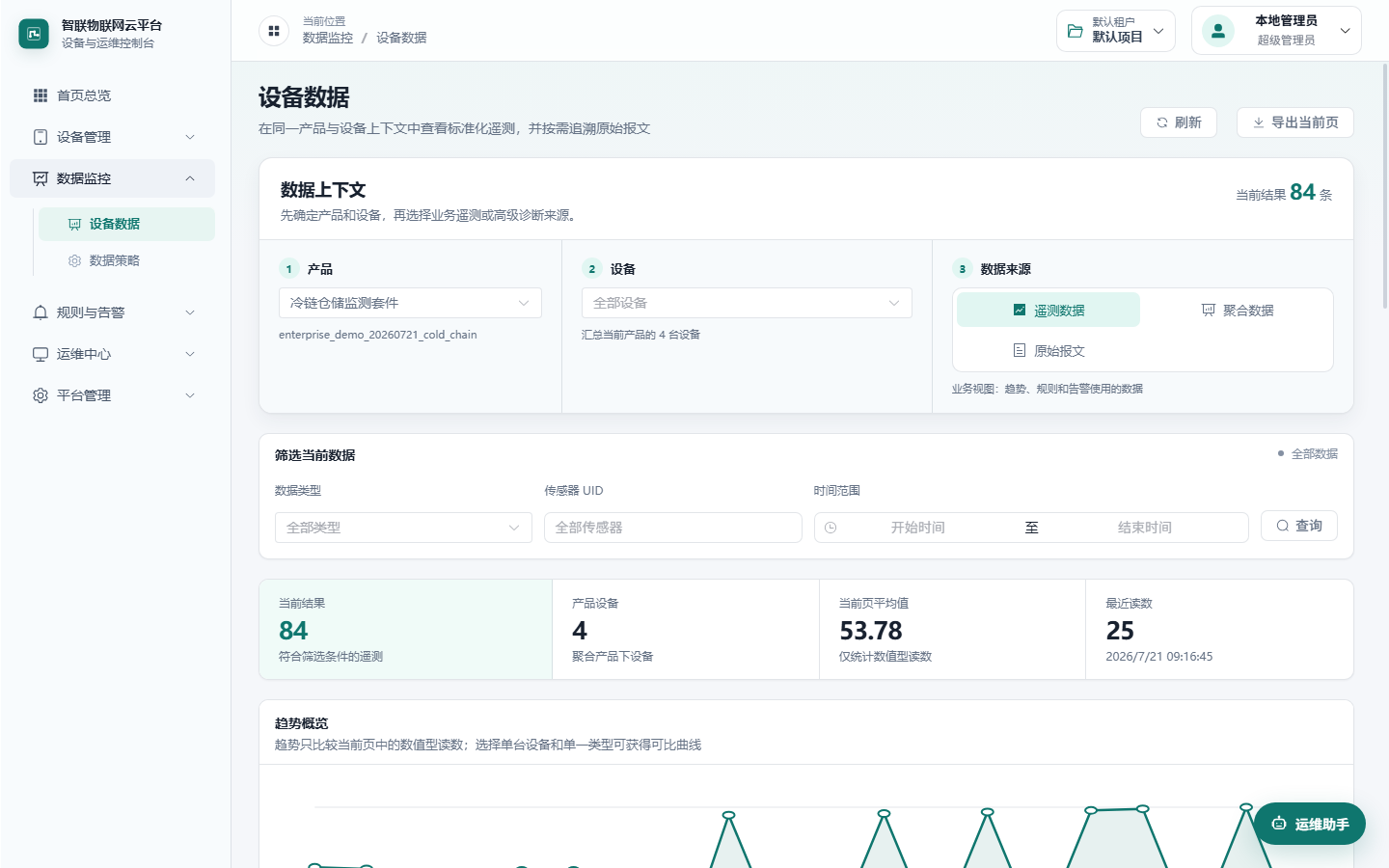 IoT Platform 设备数据页面,展示数据筛选、统计和遥测趋势