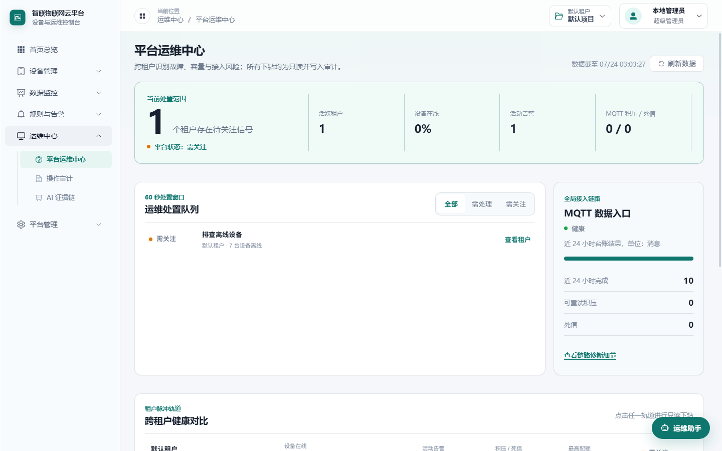 IoT Platform 平台运维中心,展示租户健康和 MQTT 链路状态